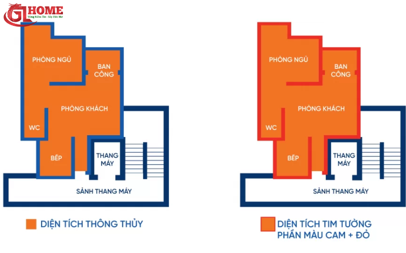Diện tích thông thủy và tim tường